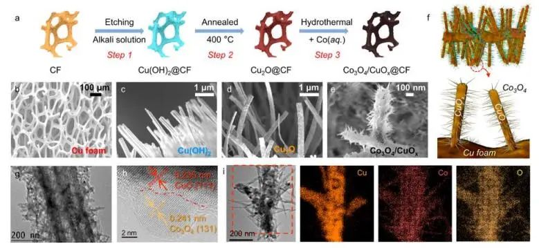 ​催化顶刊集锦：JACS、Nature子刊、EES、ACS Catal.、AFM、ACS Nano等