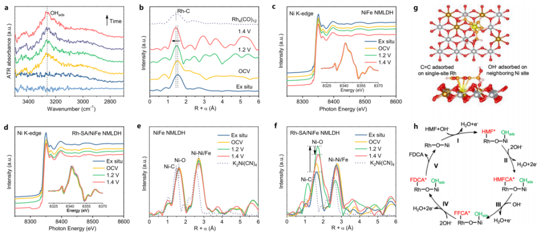 ​北大郭少军教授，最新JACS！