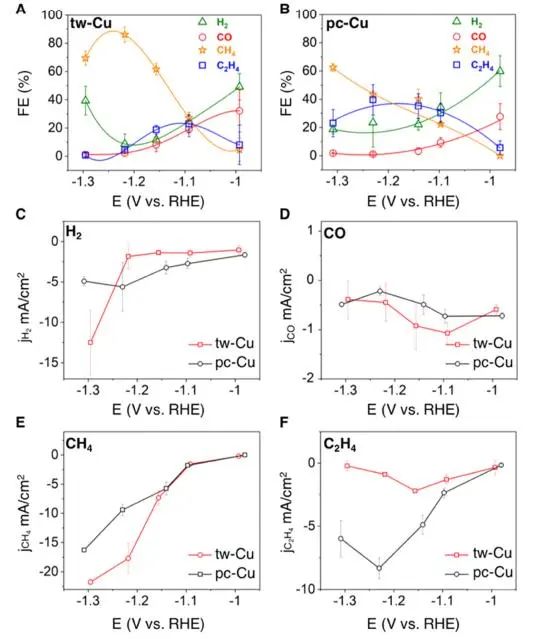 催化顶刊集锦：JACS、Nat. Catal.、AM、AFM、ACS Catal.、ACS Nano、Small等人