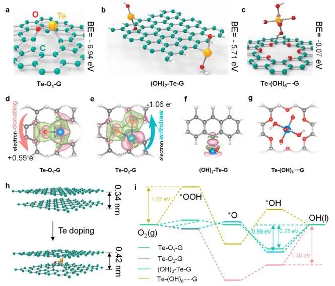 催化顶刊集锦：JACS、Nat. Catal.、AM、AFM、ACS Catal.、ACS Nano、Small等人