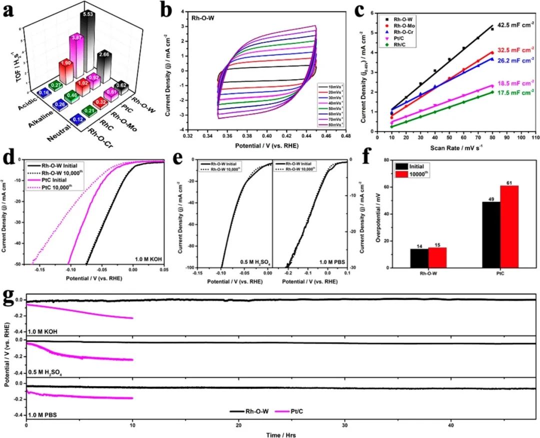 八篇催化顶刊：AM、AFM、EES、ACS Nano、Small、Appl. Catal. B等成果