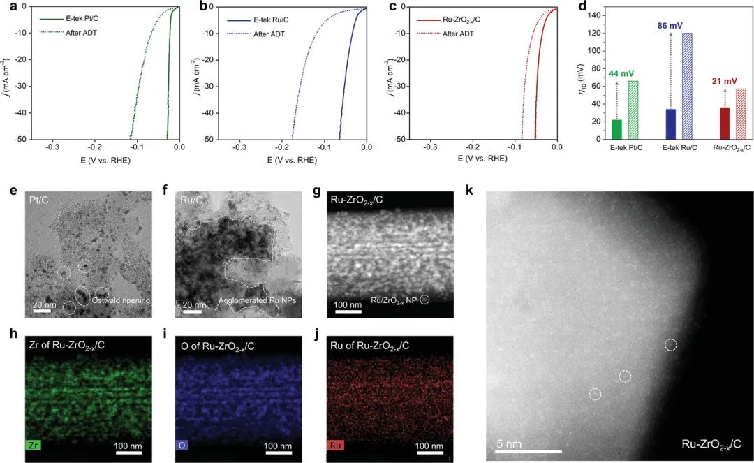 催化顶刊合集：JACS、Angew.、AFM、Small、Appl. Catal. B、JEC等成果