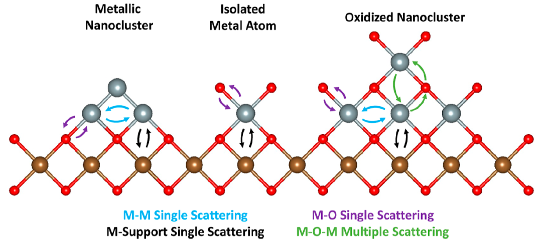 ACS Catalysis：同步辐射表征，也有局限性！