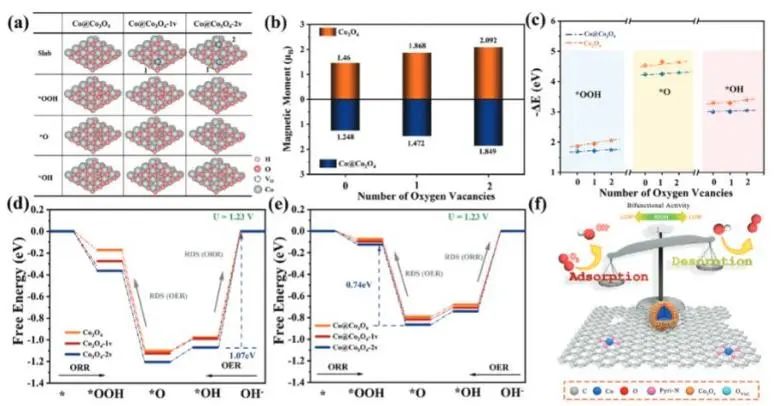 催化顶刊集锦：JACS、AEM、AFM、Adv. Sci.、ACS Catal.、ACS Nano、Small等成果