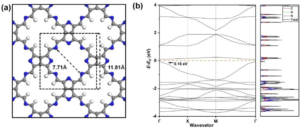 JACS：用于电催化合成多碳产物的嵌入氮化碳中四原子团簇的设计