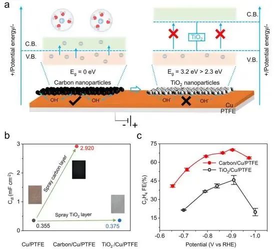 催化顶刊集锦：Nature子刊.、Angew.、JACS、ACS Catalysis、AFM、Small等成果