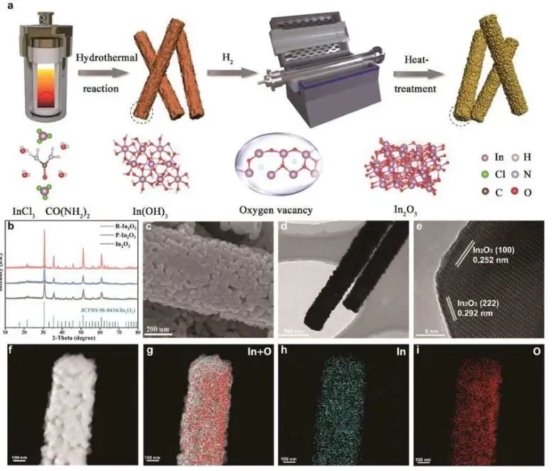 催化顶刊集锦：Nature子刊.、Angew.、JACS、ACS Catalysis、AFM、Small等成果