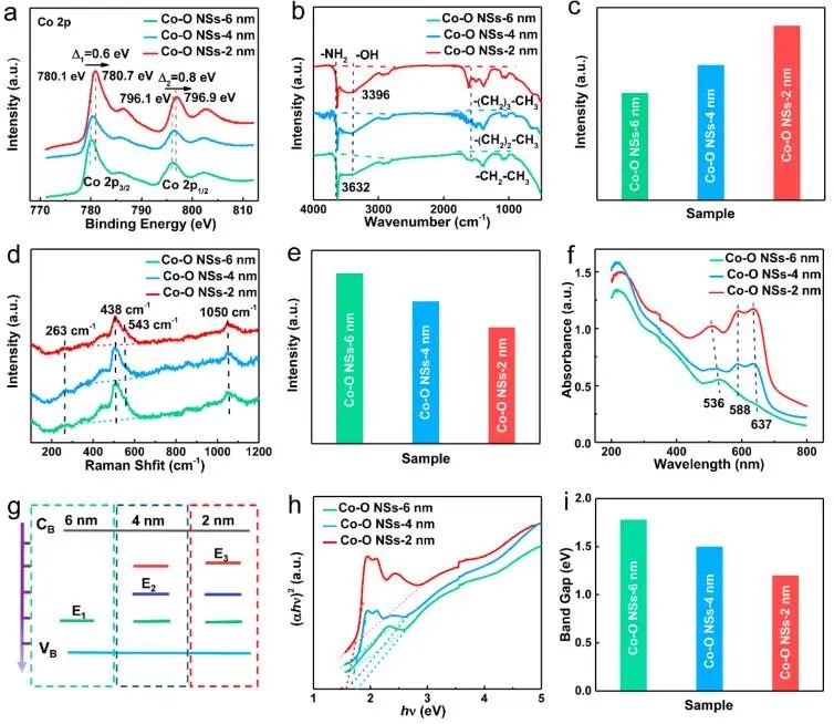 催化顶刊集锦：JACS、AEM、ACS Catalysis、ACS Nano、Small等成果