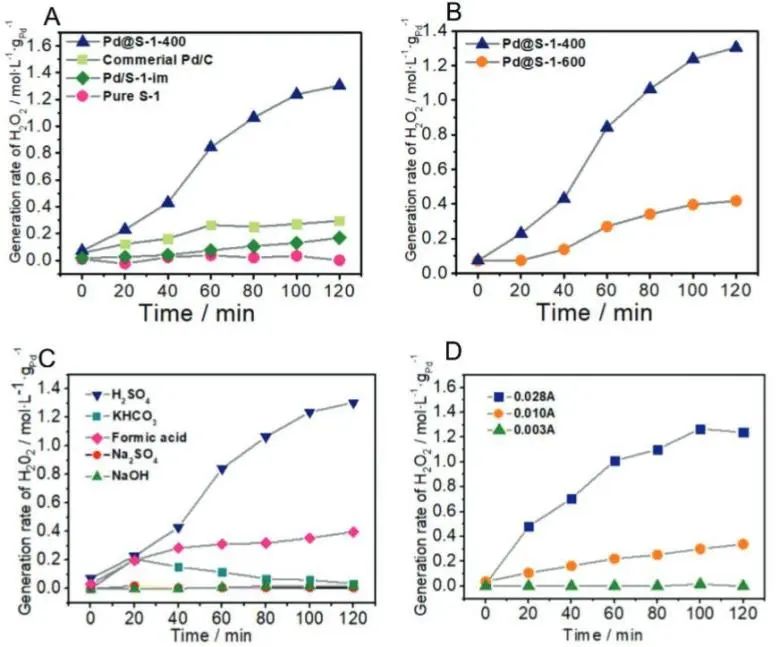 催化顶刊集锦：JACS、AEM、ACS Catalysis、ACS Nano、Small等成果