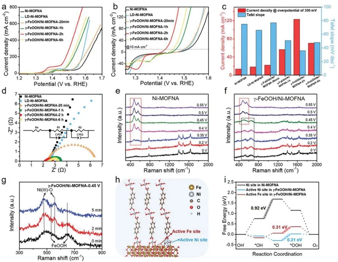 催化顶刊速递：JACS、AFM、AM、Appl. Catal. B.、CEJ等成果集锦！