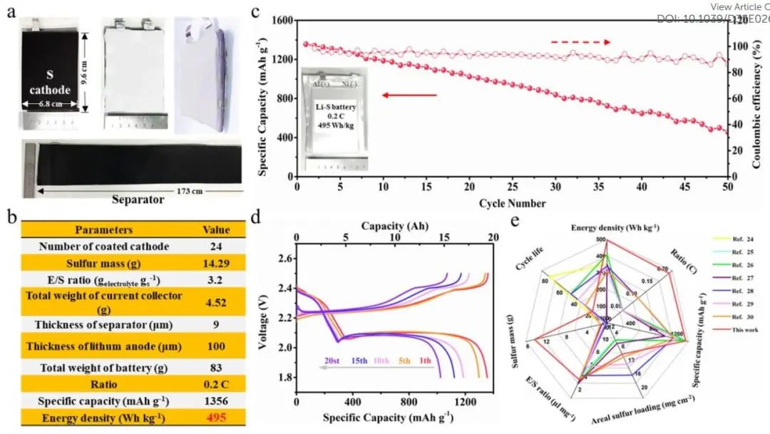 计算文献速递：Nature Catalysis、EES、JACS、Chem、EnSM、Nat. Commun.等！