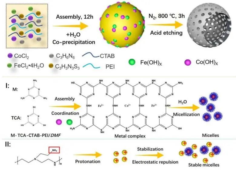 催化顶刊集锦：Nature子刊、EES、AFM、ACS Catal.、Small、Adv. Sci.等成果