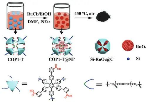 催化顶刊集锦：Nature子刊、JACS、Angew.、AM、AFM、Adv. Sci.、ACS Catal.等