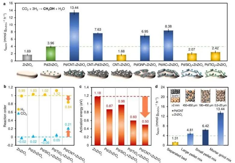 催化顶刊集锦：Nature子刊、Angew.、JACS、AEM、ACS Catalysis等成果