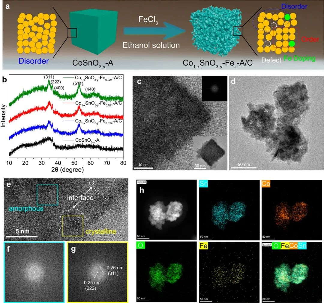 催化顶刊集锦：ACS Catalysis、Small、AFM、JMCA、Nano Letters、ACB等成果