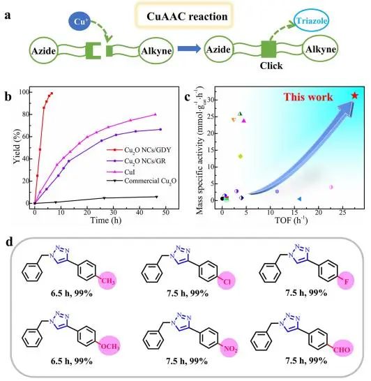 催化顶刊集锦：JACS、Angew.、AM、AEM、Adv. Sci.、Small等成果集锦！