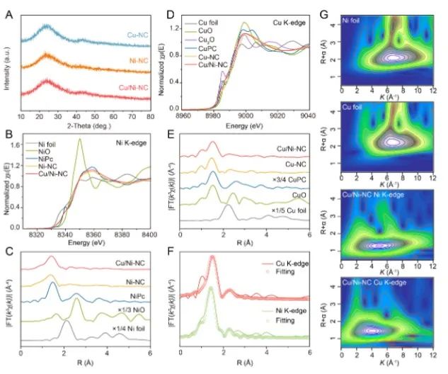 催化顶刊集锦：AM、ACS Catalysis、Small、JMCA、AFM、ACS Nano、NML等成果