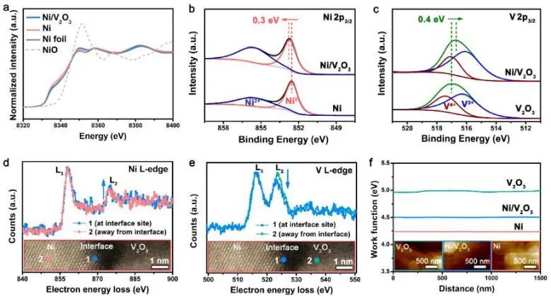 催化顶刊集锦：Nature子刊：EES、Angew.、JACS、AFM、Nano Energy等