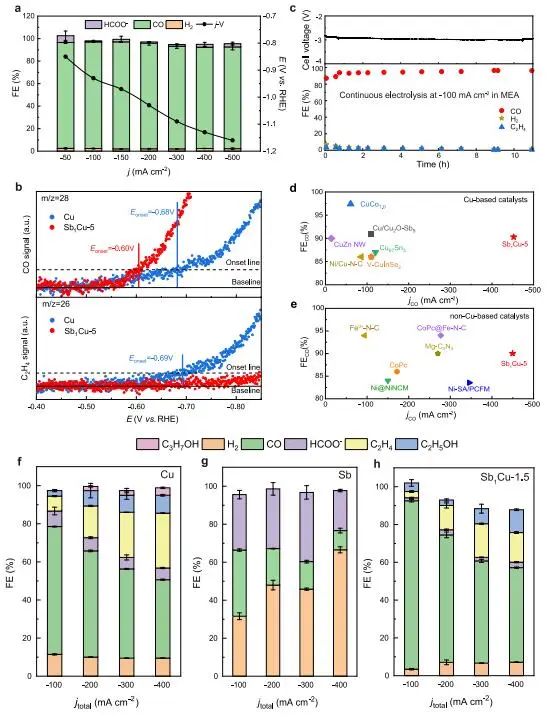 夏川/曾杰/肖建平，最新Nature子刊！