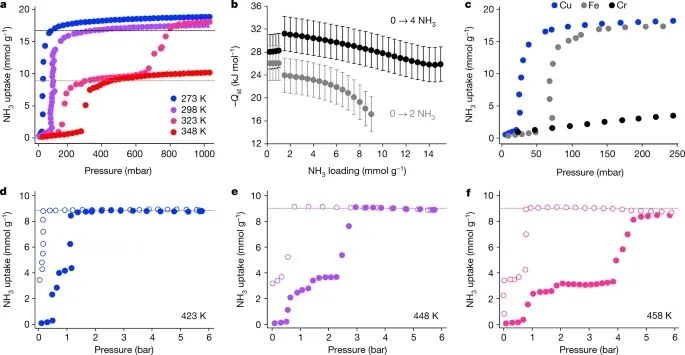 MOF，2023年首篇Nature！