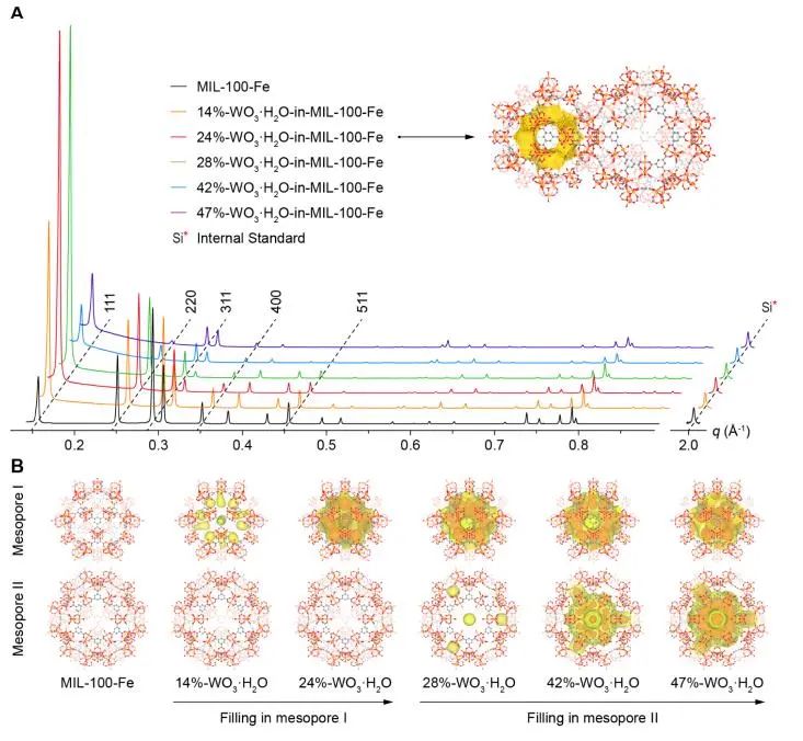 催化顶刊集锦：Nature子刊、JACS、AM、ACS Catalysis、ACS Nano等成果集锦！