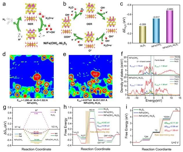 催化顶刊集锦：Nature子刊、JACS、AM、ACS Catalysis、ACS Nano等成果集锦！