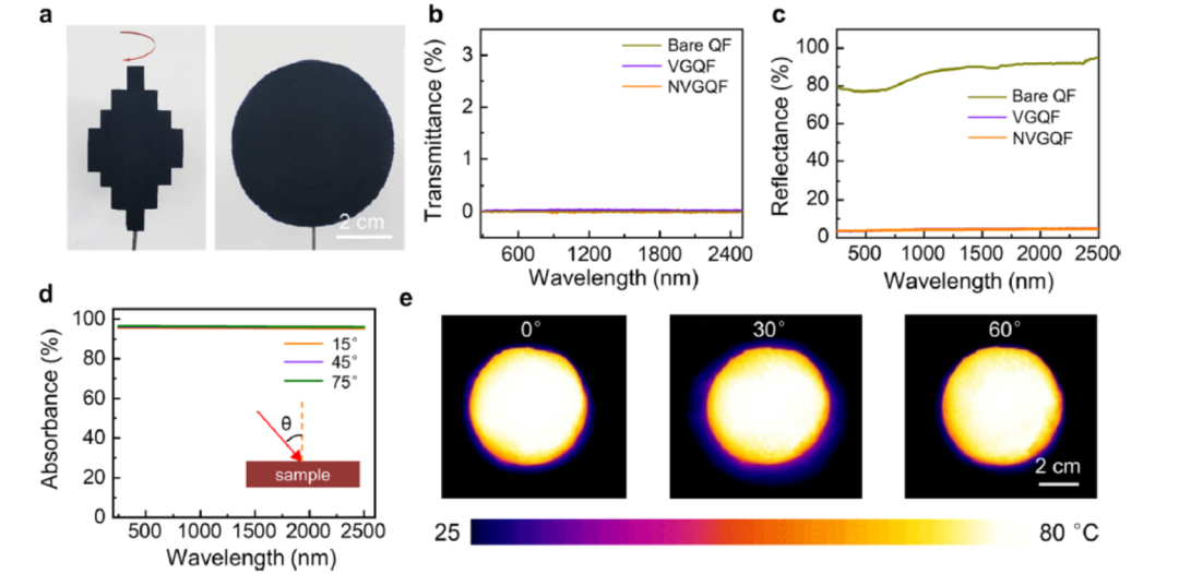 刘忠范院士，最新JACS!