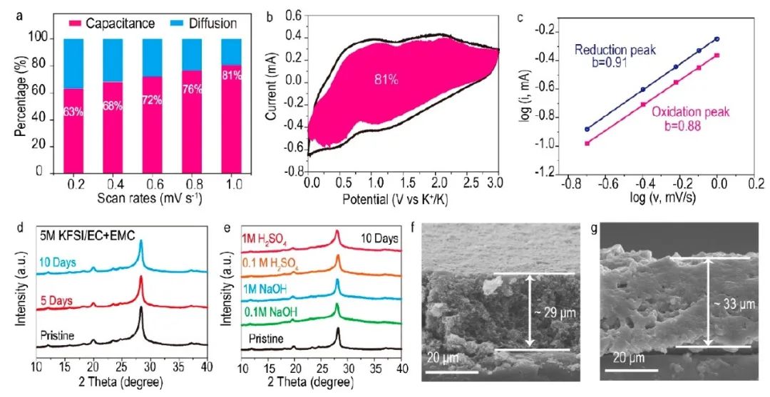 8篇电池顶刊集锦：Nature子刊、JACS、Angew.、Adv. Sci.、AFM、EnSM等最新成果！