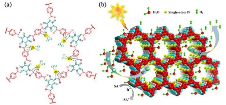 张金龙/奚新国ACS Catal.：Pt单原子与COF的碰撞：分散良好的活性位点促进光催化HER