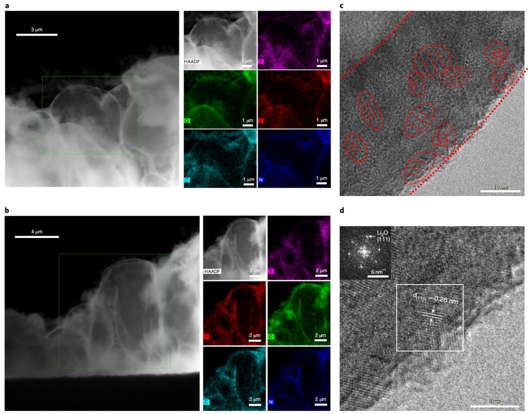 重磅！锂电连发两篇Nature Nanotechnology！