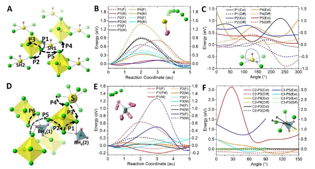 Nature子刊：硫银锗矿型先进锂导体及其超越桨轮效应的传输机制