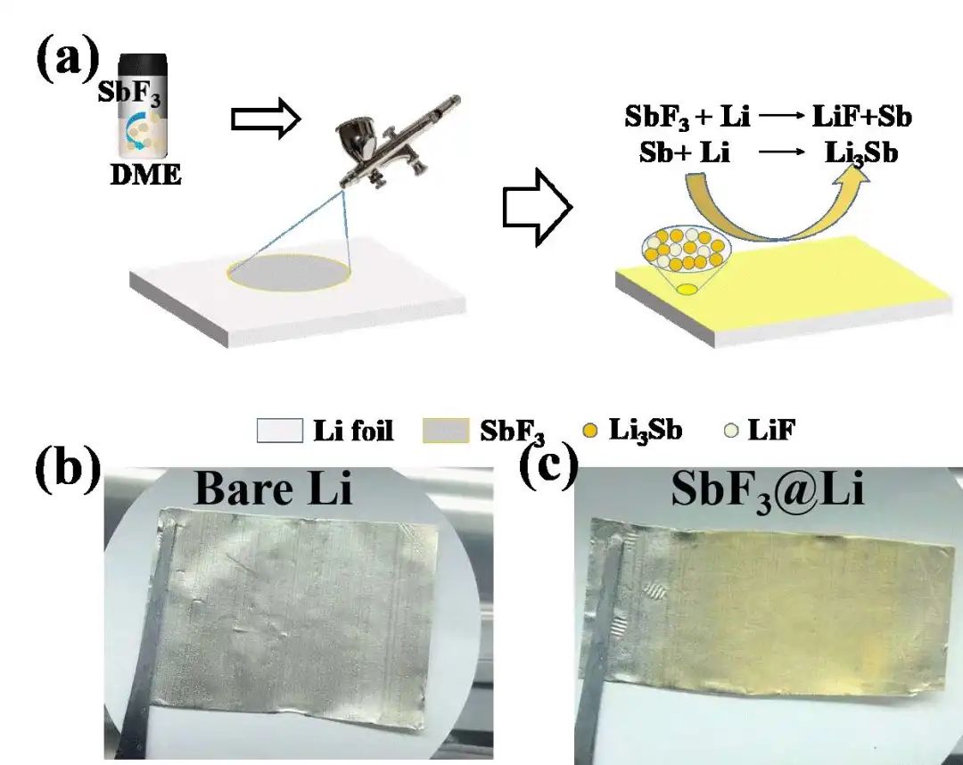 张治安EnSM：超薄LiF/Li3Sb混合界面层实现的稳定全固态锂金属电池