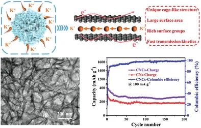 张海娇Small Methods: K-功能化碳量子点诱导的碳纳米笼用于超稳定储钾