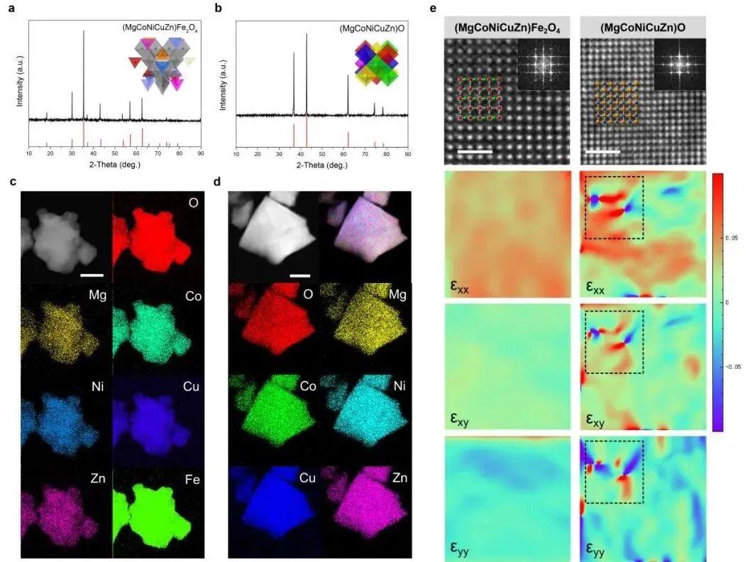 继Nano Letters后再发JACS！海大/天大JACS：普适设计合成高熵化合物材料