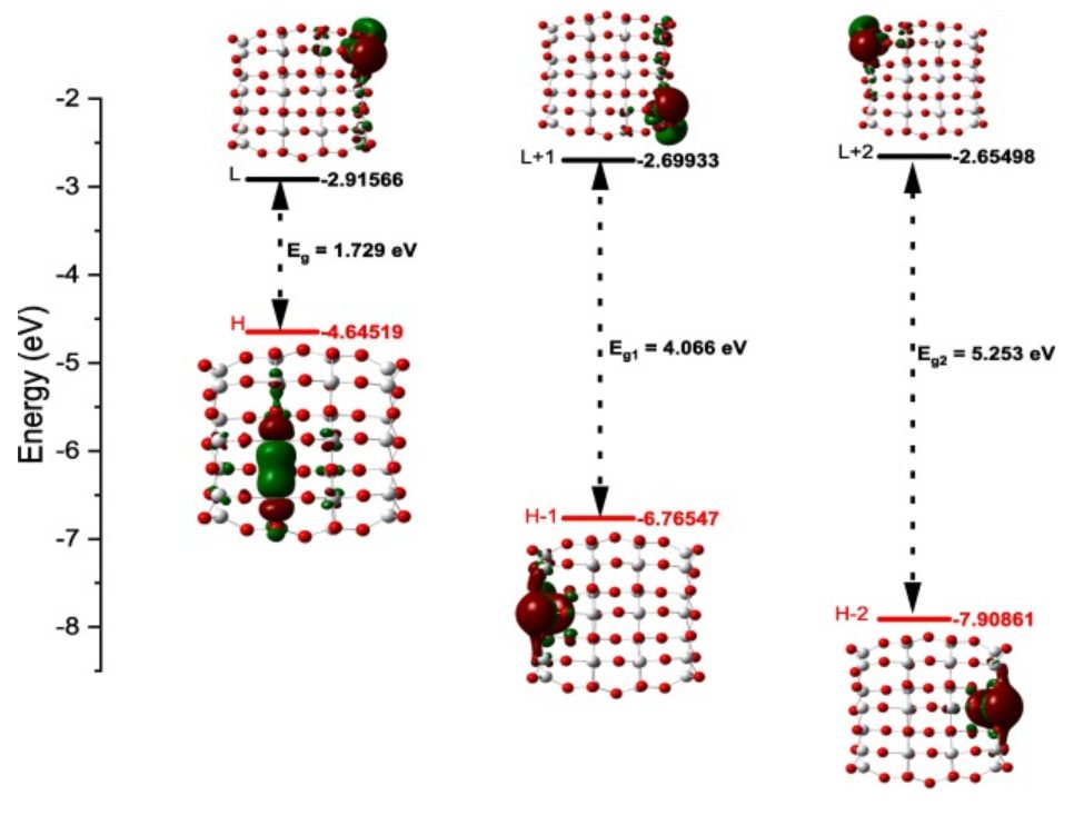 【纯计算】Results in Physics：超薄TiO2量子点的电子和气敏特性