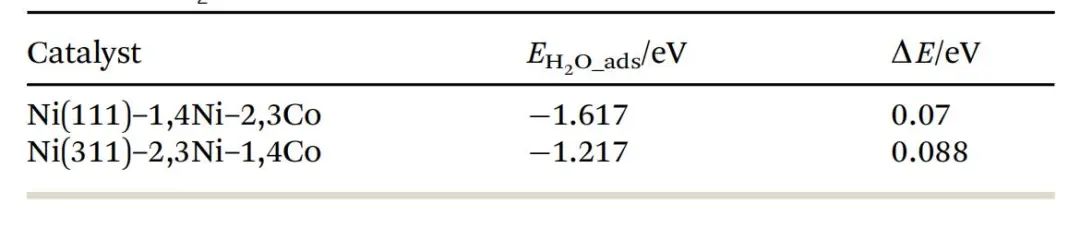 【纯计算】New J. Chem.：​高效镍基析氢反应电催化剂的设计与性能研究