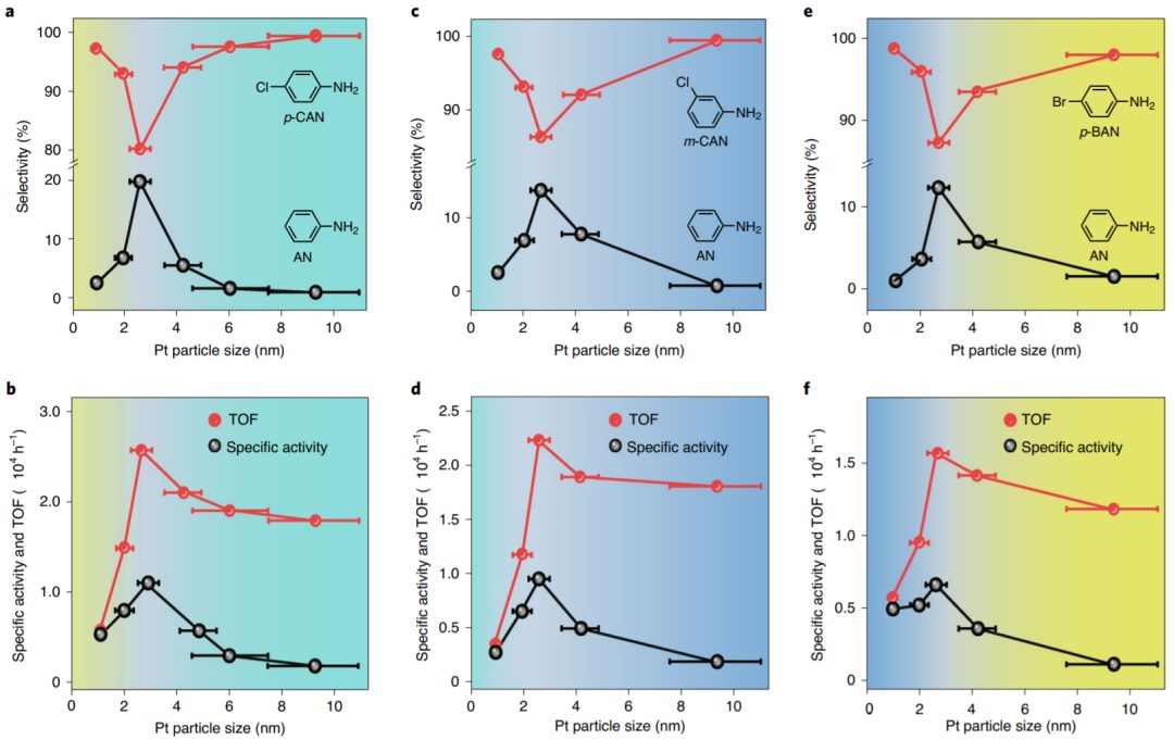 路军岭/李微雪Nature Catalysis，双金属单层催化剂，绝了！