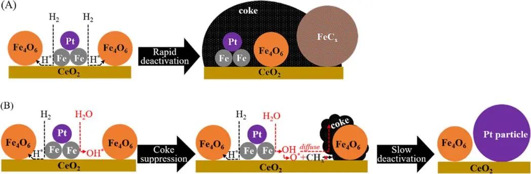 Chem. Eng. J.: 空心十二面体的Co3O4-NiO负载Pt用于常温催化分解甲醛