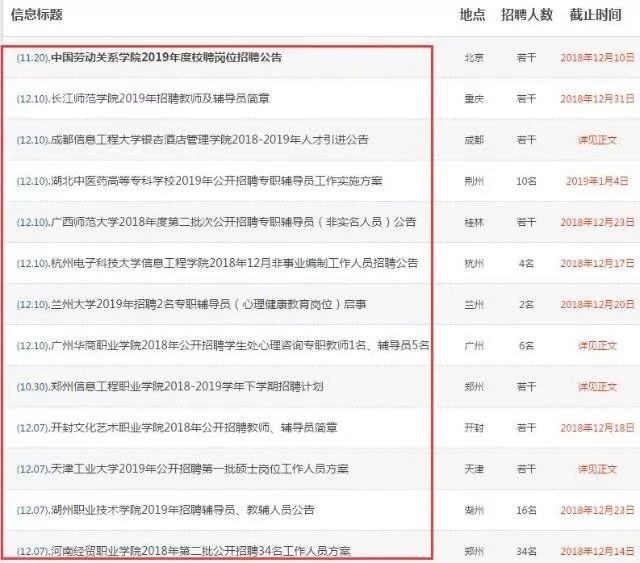 211高校图书馆招博士，无编制税前月薪7500，超百人竞争...