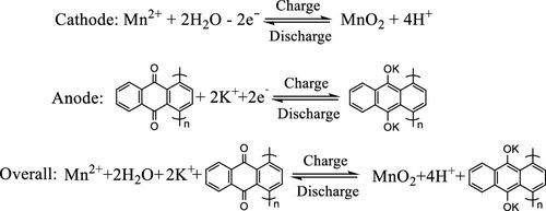 陈军院士JACS：超高能量密度水系电池系统设计！