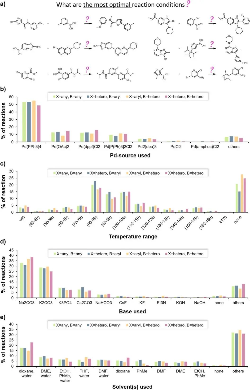 机器学习顶刊汇总：Nature、AM、JACS、Angew、Small Methods等成果