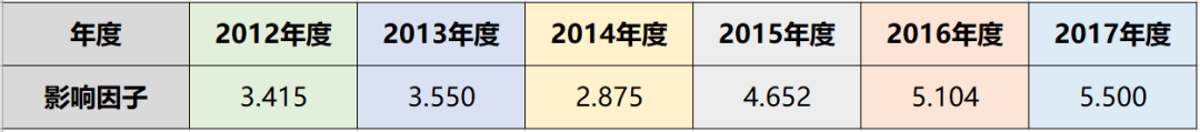 真是太惨了！该杂志刚被踢出SCI，现在陆续撤回中国学者101篇文章