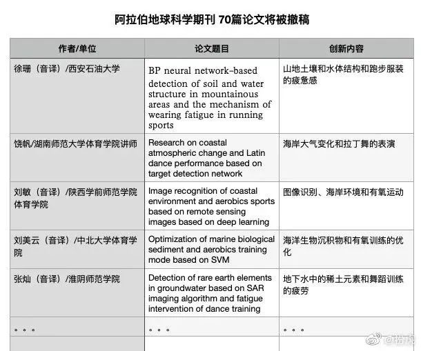 惊！新型学术骗局：“我评审过你的论文！你要把我挂上！”