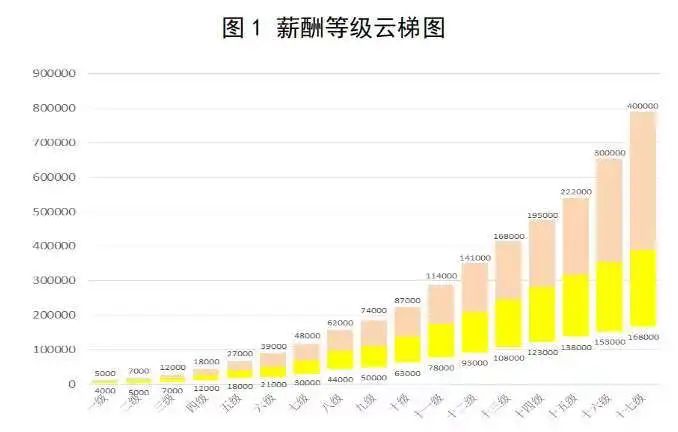 薪酬分配向科技人才倾斜，战略科学家、顶尖领军人才等可上不封顶！人社部发布《国有企业科技人才薪酬分配指引》