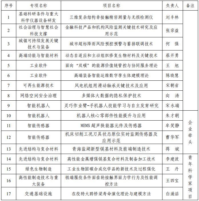 历史新高！2所985，斩获国家级项目！