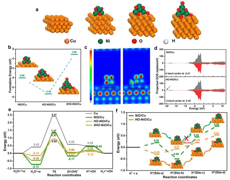 催化顶刊集锦：ACS Nano、ACS Catalysis、Small、Nano Letters等最新成果