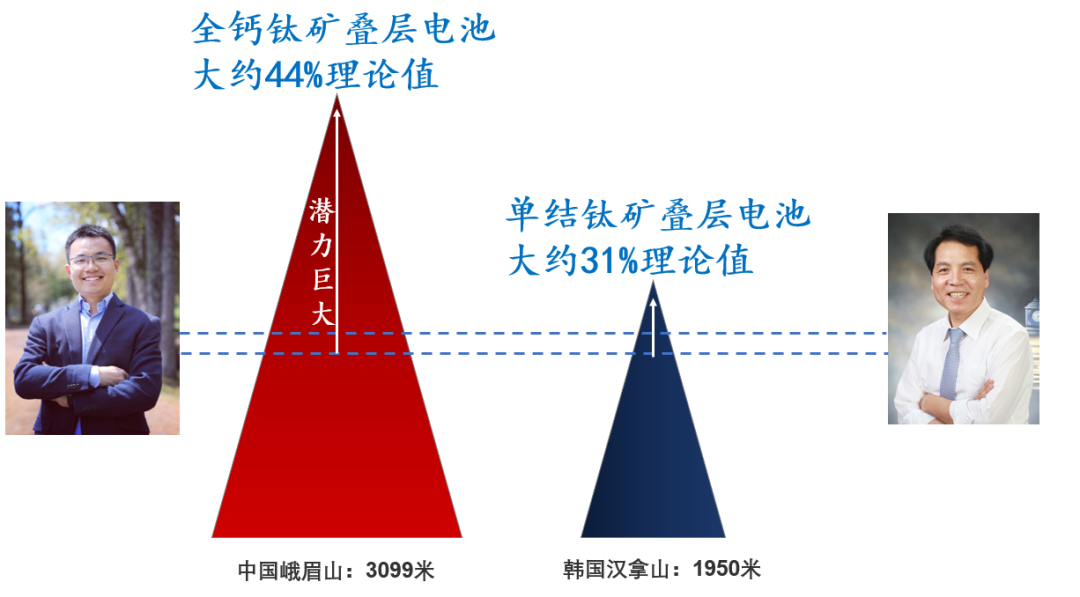 神仙打架！他，回国三年，三鼓作气，战胜韩国科学家！1篇Nature+2篇Nature Energy！