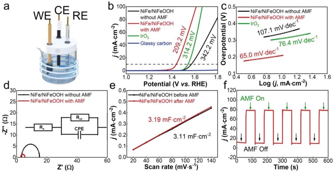 催化顶刊集锦：AFM、JMCA、AEM、AM、ACS Catalysis、Small等成果