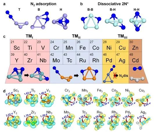 催化顶刊集锦：Nature子刊、Angew.、EES、JACS、AM、ACS Catalysis、Small等成果