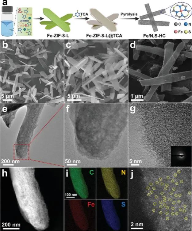 催化顶刊集锦：ACS Catalysis、Small、Nano Energy、NML、Appl. Catal. B.等成果